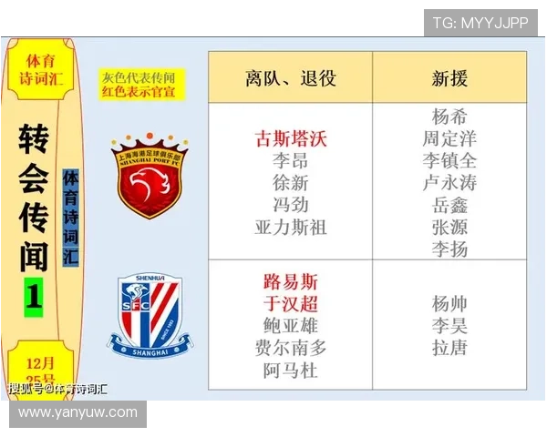 海港官宣抢断王加盟换血胜申花