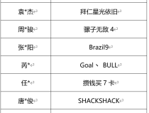 国际羽毛球训练计划足球集锦专栏中超电竞规则介绍球星签名鞋历史